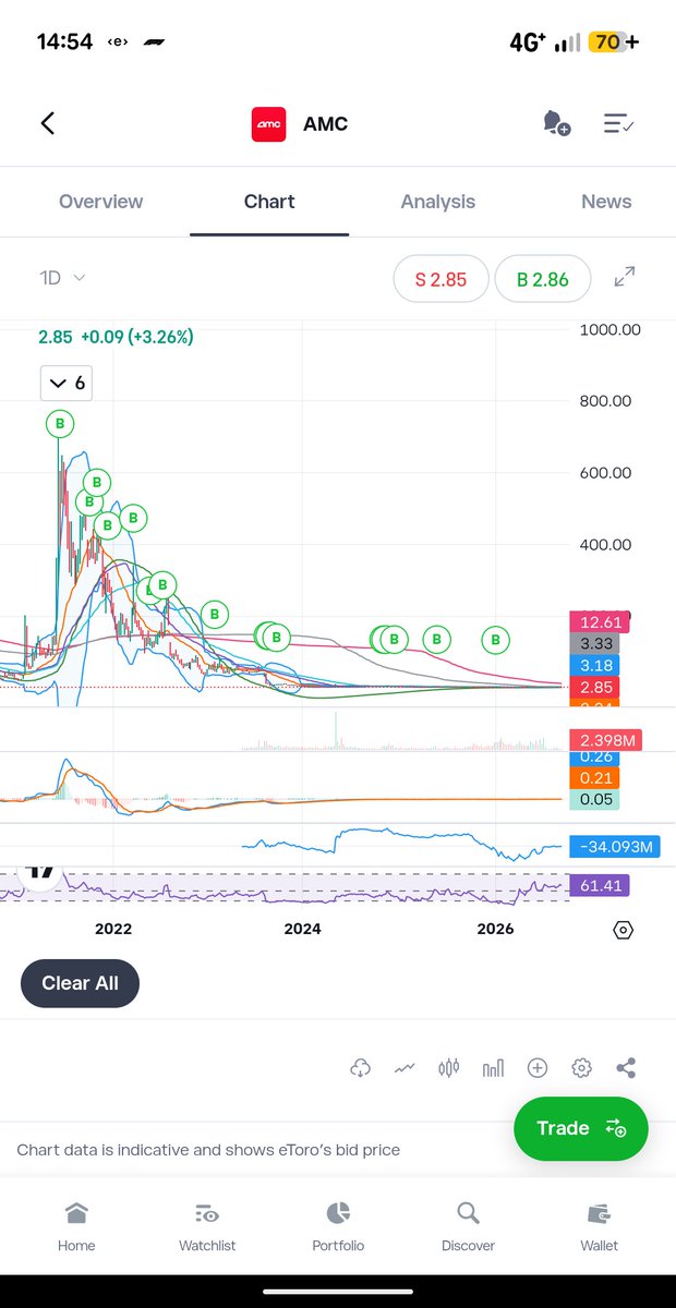 LethalEnergy's tweet photo. @nolapools @Chicn1224 ...this you have absolutely no idea how invested I am in AMC. I can 100% gaurentee that I have far more skin in the game than you and I would love nothing more than for us to Moon, so do not try to paint me as a shill you fucking idiot. https://t.co/iyegPTcpuM