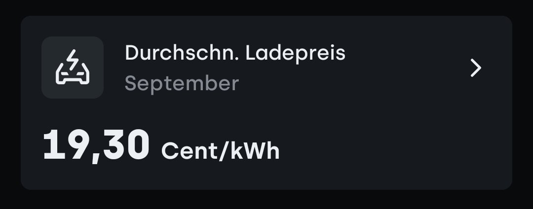 datanaut247's tweet photo. @OLBJAN Mit 0,20 € / kWh wären es aber auch nur ~76€, immernoch deutlich weniger als 300 €, um nicht zu sagen die Hälfte von der Hälfte 😉

Heutige für 0.28 € geladen trotz Flaute, Dank Grid Rewards 🙌 https://t.co/B9gNp7oPHl