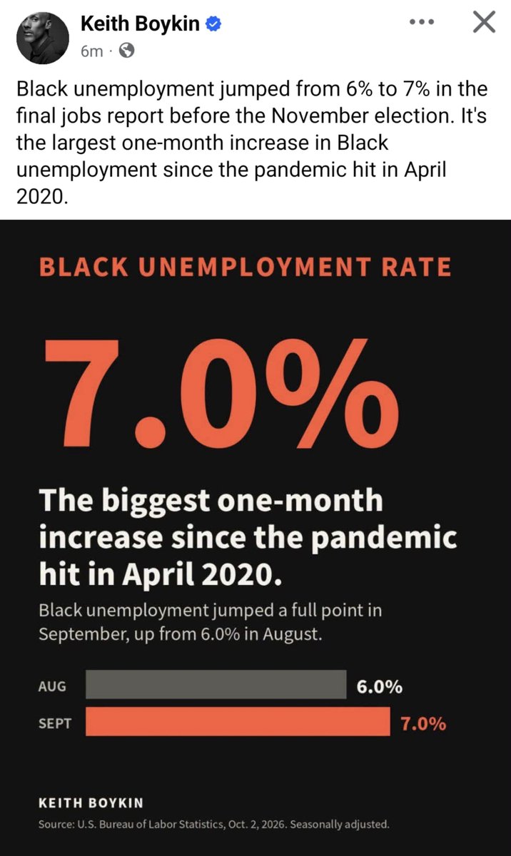 Fly_Sistah's tweet photo. Black unemployment jumped from 6% to 7% in the final jobs report before the November election. It's the largest one-month increase in Black unemployment since the pandemic hit in April 2020. https://t.co/rUc983qnIm