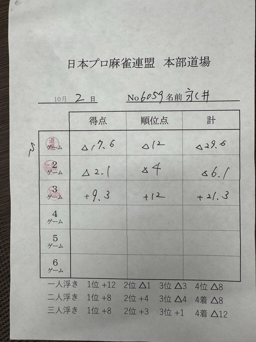 naga_i1991's tweet photo. 軍師を倒しにきました🔥 https://t.co/hN3QJNZPMb