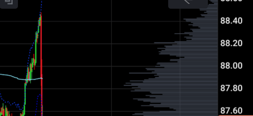 0xcoked's tweet photo. Oil just dumped $2 in a 7 second candle 15 min after Houthis smoked a tanker in Gulf of Aden and you think this market is legit? 🫵🤣🤣🤣🤣 https://t.co/2viYkLllmk