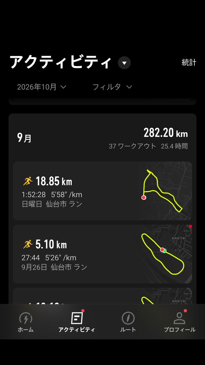 ke00092's tweet photo. 月末に風邪を引き、300kmに届かず
そして10月は東京からスタート
今月も仕事はそこそこに頑張りますか！
#ランナー
#ランニング
#仕事はそこそこ
#駆け抜ける歓びBRC https://t.co/ITRl5e57Qo