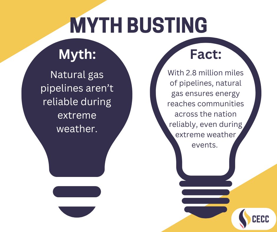 OurCECC's tweet photo. Think pipelines can’t handle extreme weather?  With 2.8 million miles of pipelines nationwide, natural gas delivers reliable energy to communities, even when conditions are toughest.  #NaturalGas #ExtremeWeather https://t.co/8JJQ11UTmS