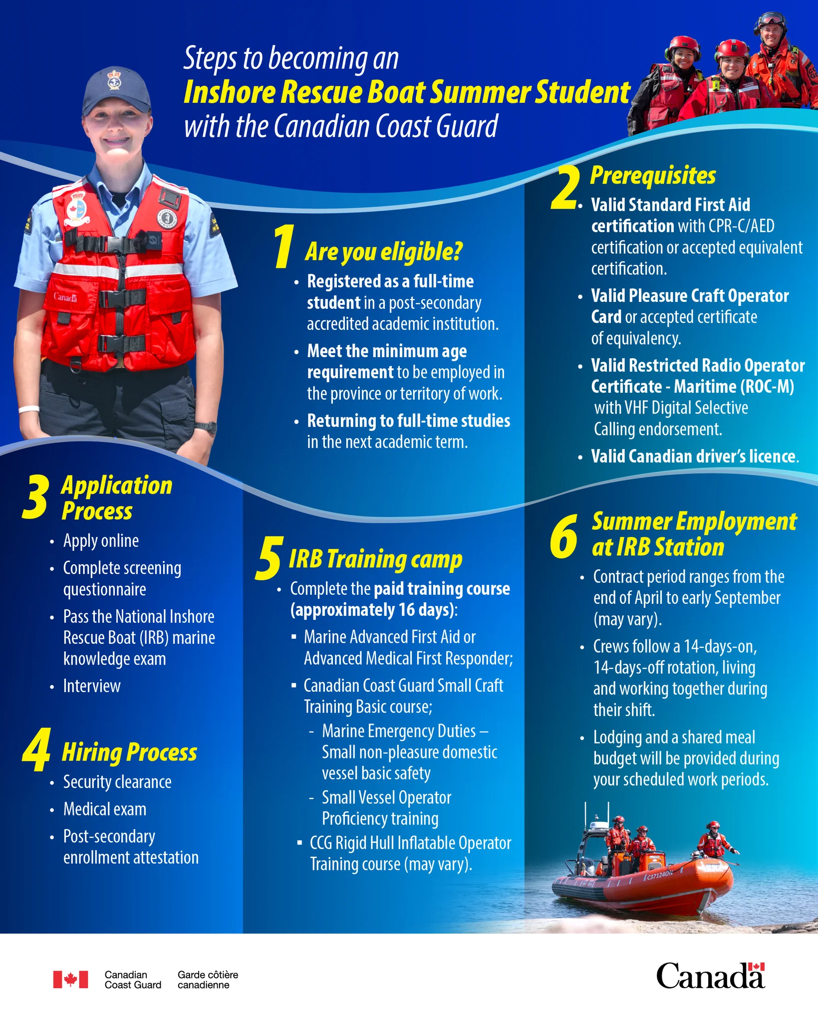 Canadian Coast Guard (@CoastGuardCAN) / X