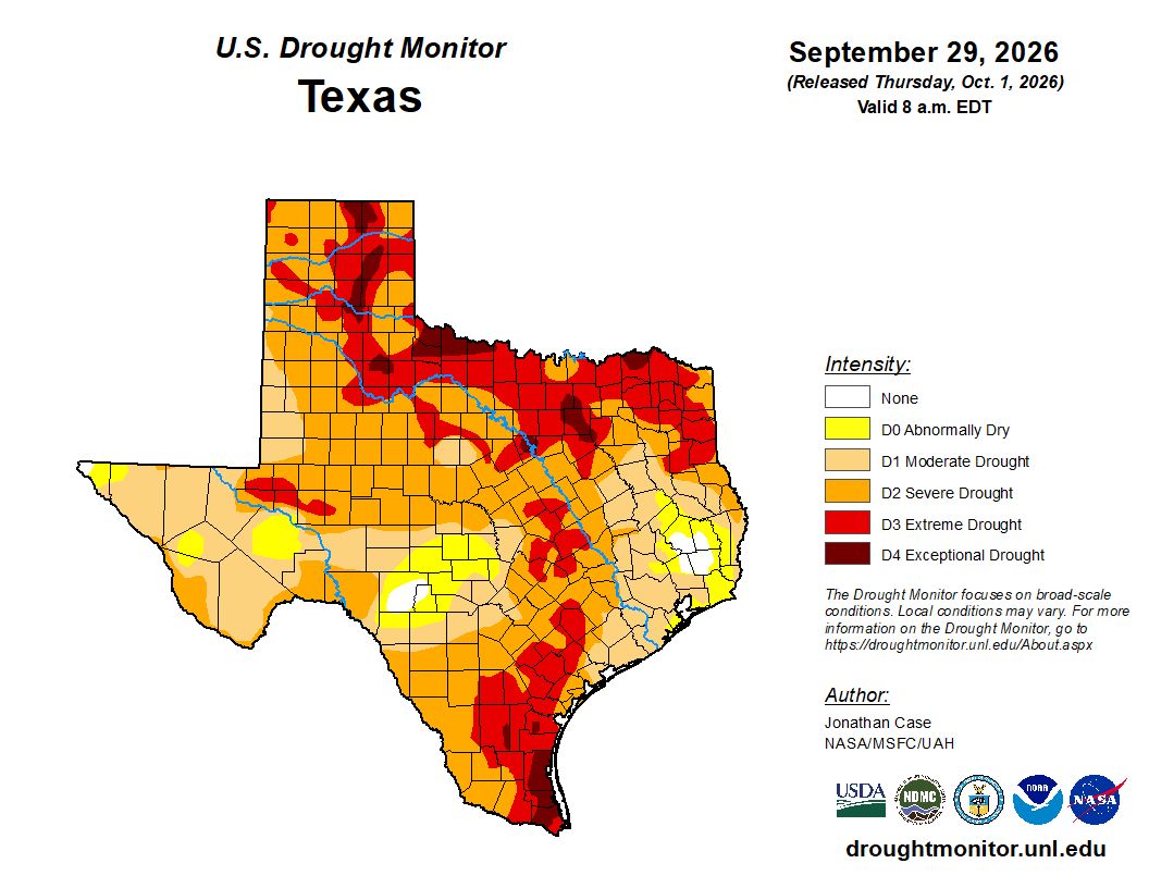 TxWRI's tweet photo. Severe, extreme and worse drought have increased in Texas, while exceptional drought has decreased, per the U.S. Drought Monitor as of 10/1: https://t.co/exx4m1Hd9l

-67.76% of Texas is in severe or worse drought
-26.43% in extreme or worse drought
-3.63% in exceptional drought https://t.co/At7djcGE3C