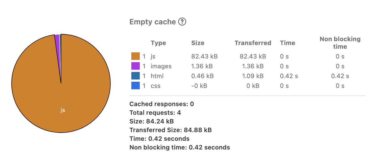francisco_io's tweet photo. Turns out you can have a fully working local/bot version in just 85kb, or 0.001214% of 7GB. I might add multiplayer next to play with my GF, might add a full 0.001% extra 🫣

You can just do things™️, now much faster with LLMs 🥳 https://t.co/4aAIF5eqUt
