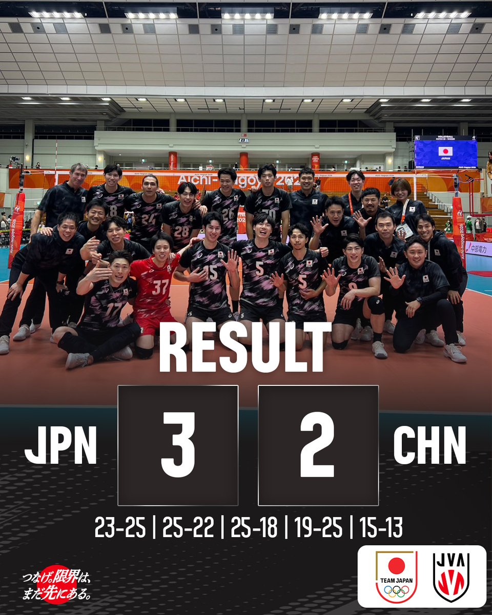JVA_Volleyball's tweet photo. 第20回アジア競技大会（2026/愛知・名古屋）男子バレーボール競技 準決勝、#バレーボール男子日本代表 は中国にセットカウント3－2のフルセットで勝利しました。
次戦は3日（土）19：20から決勝でイランと対戦します。
 
#つなげ2026 #限界はまだ先にある
#バレーボール #volleyball
#TEAMJAPAN #ともに一歩踏み出す勇気を