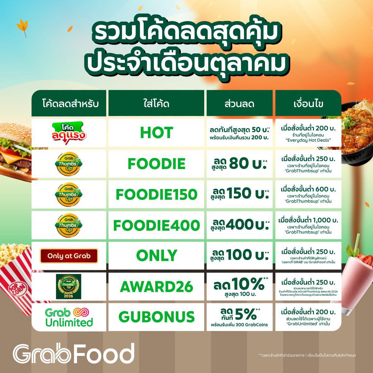 codeforpyou's tweet photo. โค้ดสั่งอาหาร #Grab &amp; #Lineman เดือนตุลาคม มาแล้ว

ไลน์แมน
-LM50 (ลดสูงสุด 50%)
-Aroi
-Dinner (16:00-20:00)
-UC2026 
-Save100 
-LMTooksud
*ช่วงบ่าย ๆ / 13:00-17:00จะมีโค้ดเดือด
👉https://t.co/iatdd5eBys

แกร้บ
-Hot
-Foodie/Foodie150/Foodie400
-Only 
-Award26
-Gubonus (stack) https://t.co/ULfKKkum2M