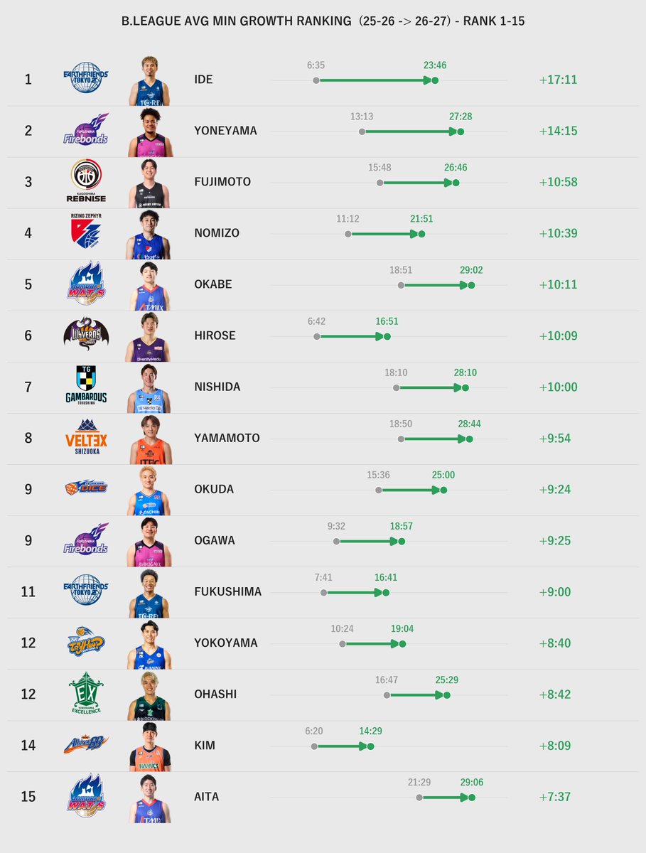 Hoop_Stats_Lab tweet picture
