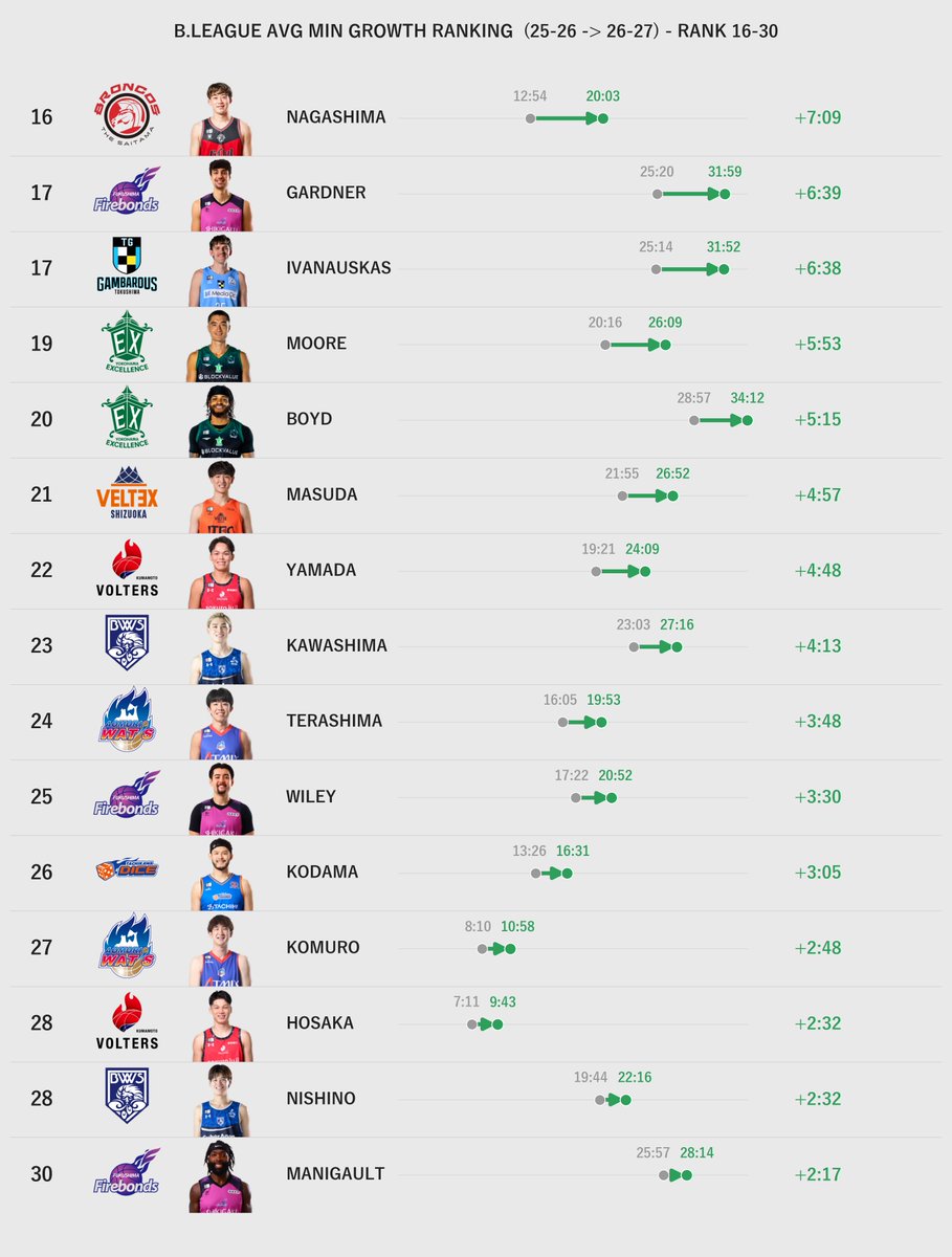 Hoop_Stats_Lab tweet picture
