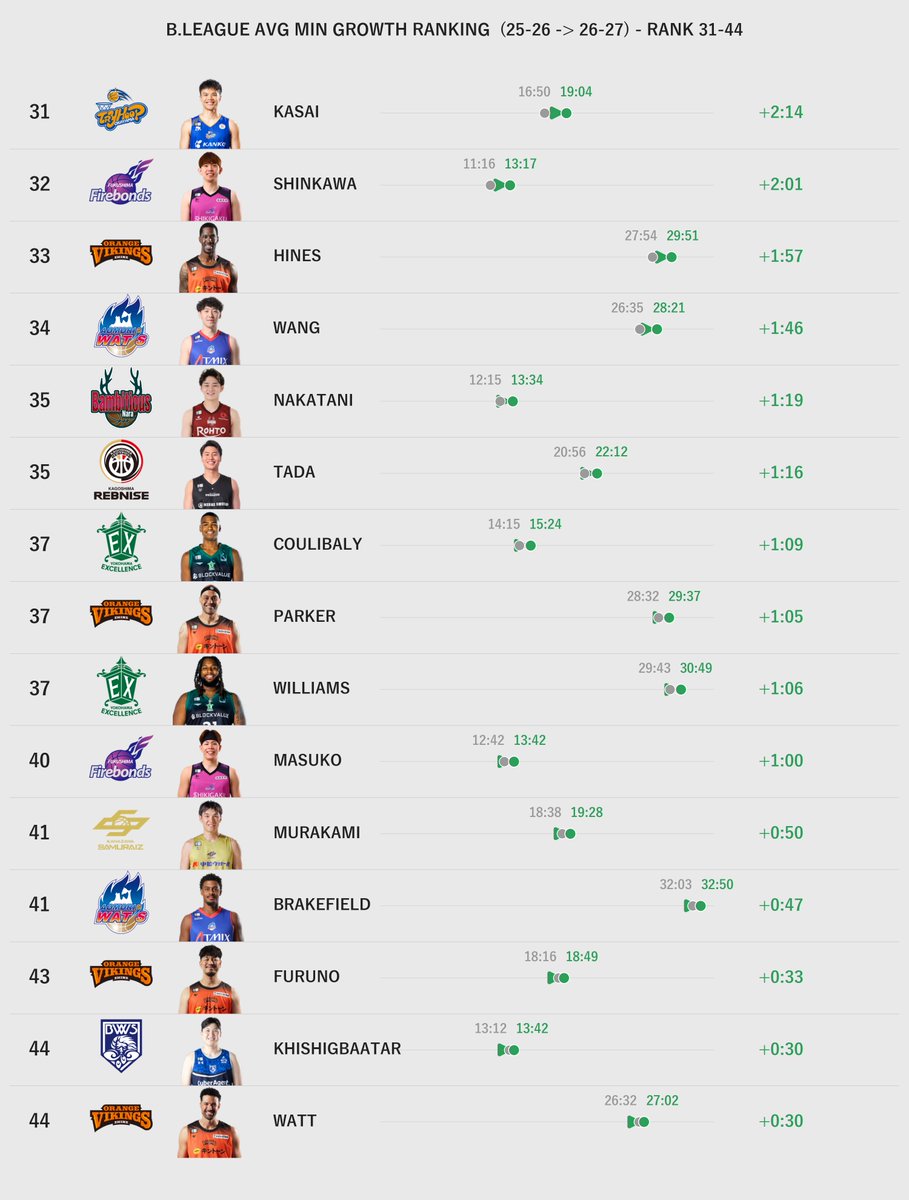 Hoop_Stats_Lab tweet picture