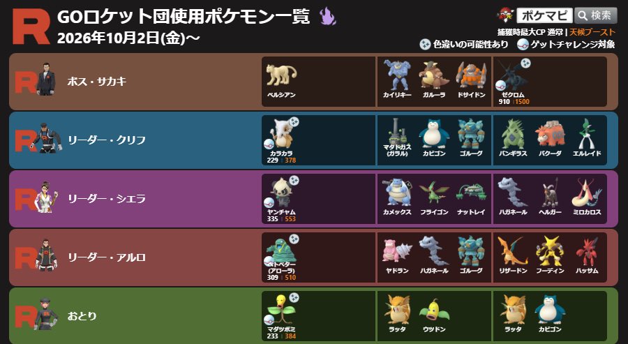 kokoperiGO's tweet photo. 幹部討伐パーティ悩ましい
みなさんどうしてますか？

なるべく技1ゴリ押しパーティで一旦こんな感じでやってるけど、もっといい構成ありそう
特にシエラ難しい https://t.co/JuEv7EnGIz