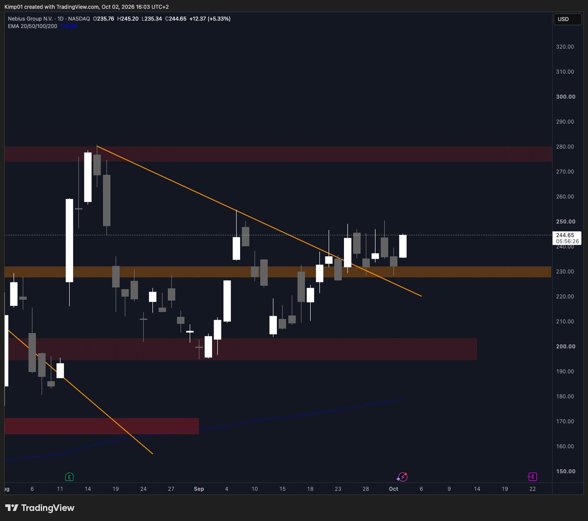 TheKimTrades's tweet photo. $NBIS another attempt to push to $280 https://t.co/o45xXBvPY3