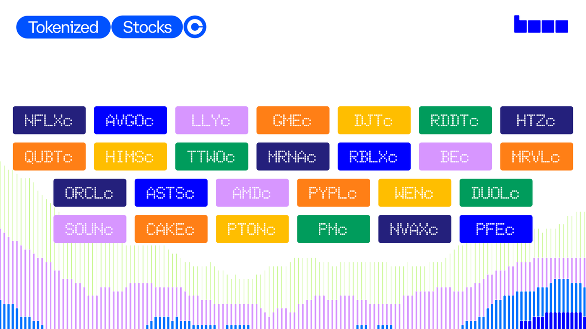 base's tweet photo. 26 new tokenized stocks just landed on Base

Tradable 24/7 and composable across Base's DeFi ecosystem https://t.co/FOhAGtyCWQ