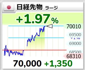 gihuboy's tweet photo. ７月７日以来先物７００００奪還！！！！ https://t.co/REkJRvNpcB