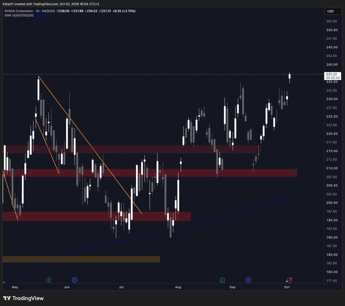TheKimTrades's tweet photo. Just buy quality companies...

$NVDA $AMD https://t.co/018Gro5nY1