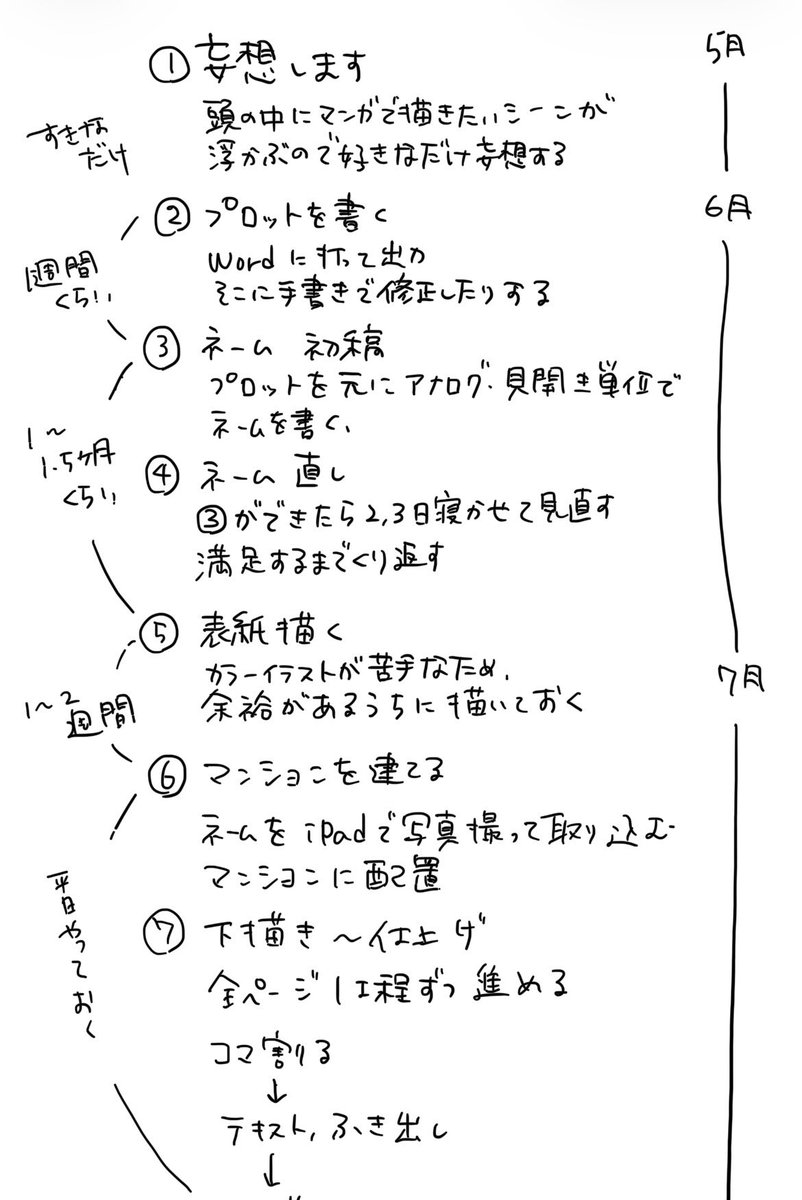 MercoTreno923's tweet photo. 同人誌の作り方
ネーム直す作業が大事だと思ってるのでわりとちゃんとやる…後半になるにつれてかかる日数が減ります https://t.co/2epeRR9v8Q