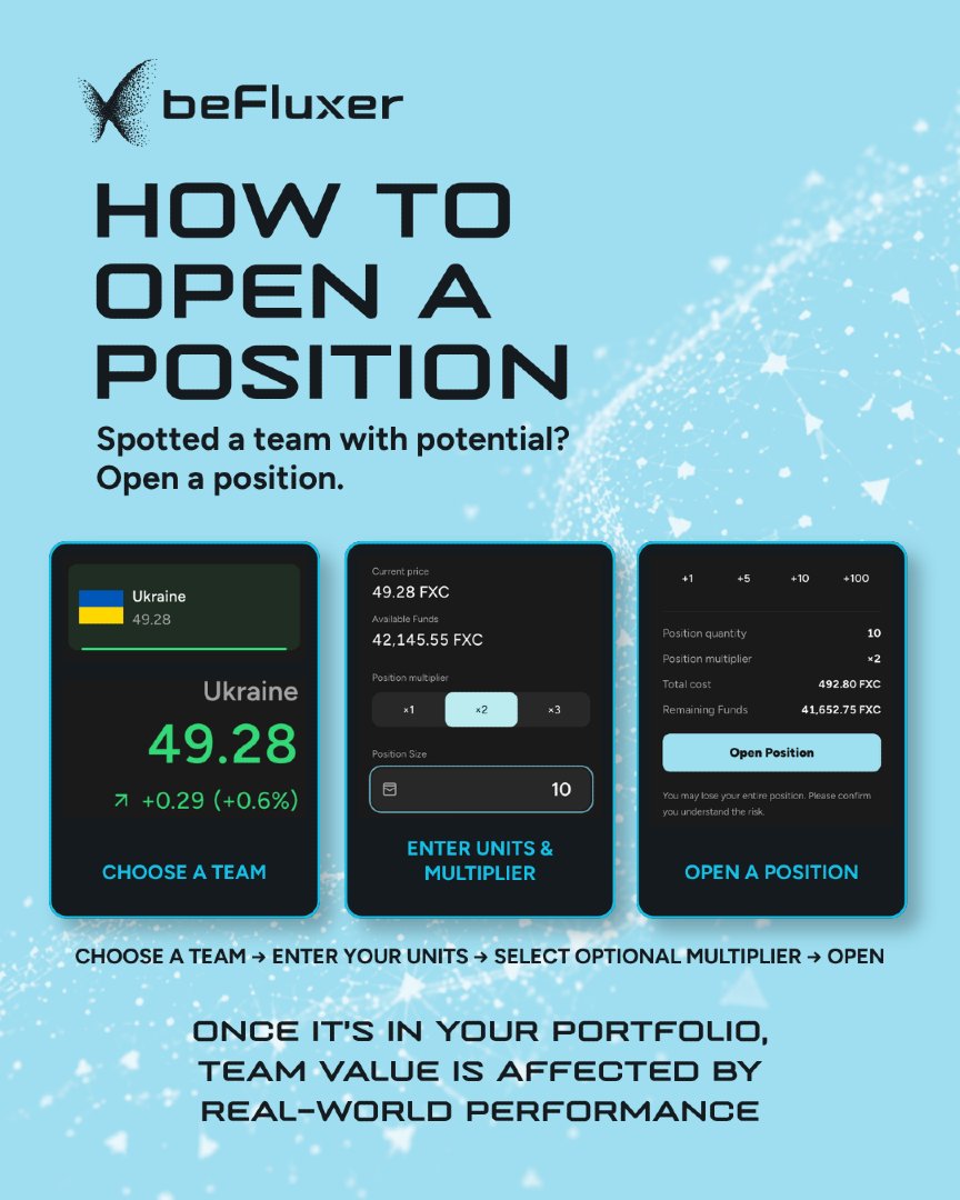 Befluxer's tweet photo. The beFluxer Beta Challenge is live and 1,000 FXC (worth $100) is waiting for you.

Learn how to open your first position below and come join us 👇

https://t.co/kFRkTzthlZ 

#NationsLeague #NBA #EPL #LaLiga #Bundesliga https://t.co/qV3eoGrH4i