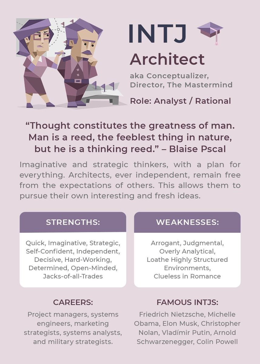 anon_c0nspiracy's tweet photo. the fact that irl saps' mbti is called "the protagonist" and flux's is called "the architect" has always fried the shit out of me. how did this happen why is it so horrifically fitting https://t.co/uYFksL8PqE
