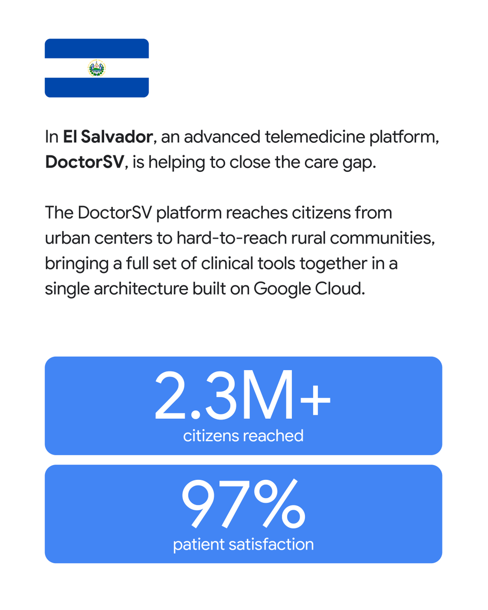 GoogleForHealth's tweet photo. Two governments on opposite sides of the globe have forged a path toward healthcare transformation that reaches more patients with better care using advanced telemedicine and agentic AI. 

Learn more ➡️ https://t.co/d9JGjWsWm3 https://t.co/5oWici0CPQ