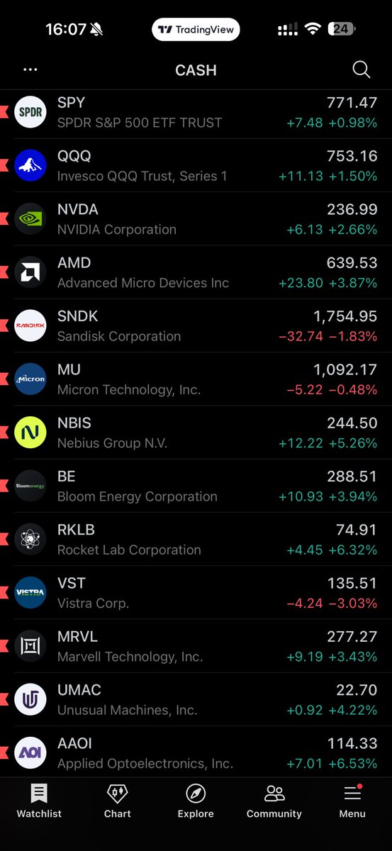 TheKimTrades's tweet photo. Ironic how $MU and $SNDK are down today https://t.co/JPAuJYrwfV