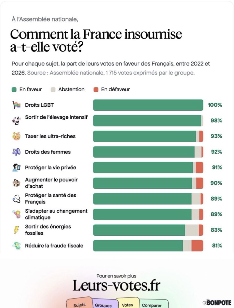 skatass_'s tweet photo. @Zvenox_ Et pour voir l’ensemble des autres groupes politiques :

https://t.co/kNIggmIjHk https://t.co/757RXOEdsd