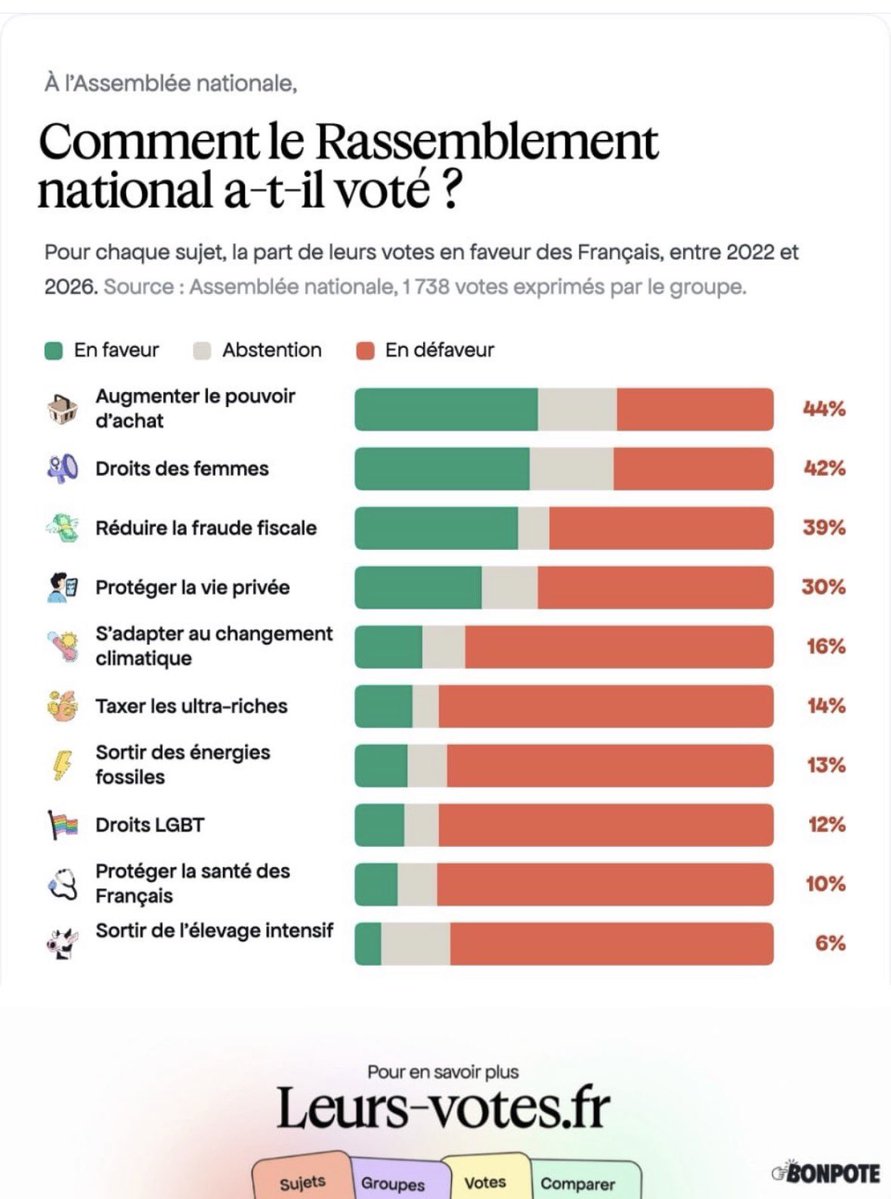 skatass_'s tweet photo. @Zvenox_ Et pour voir l’ensemble des autres groupes politiques :

https://t.co/kNIggmIjHk https://t.co/757RXOEdsd