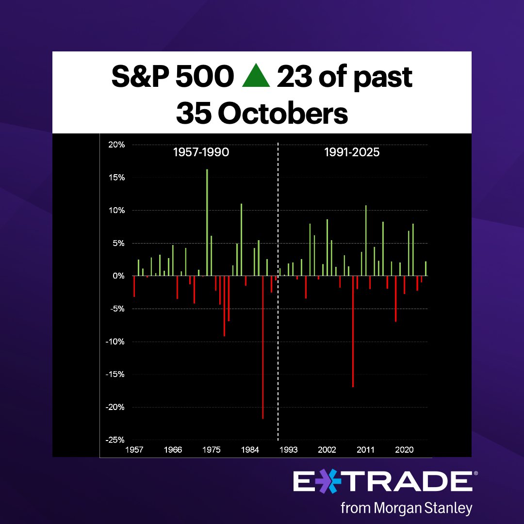 etrade's tweet photo. #ActiveTrader: Does October’s volatility reputation match its performance reality? https://t.co/1FIGN1zBHr https://t.co/r7S6vE5JaN
