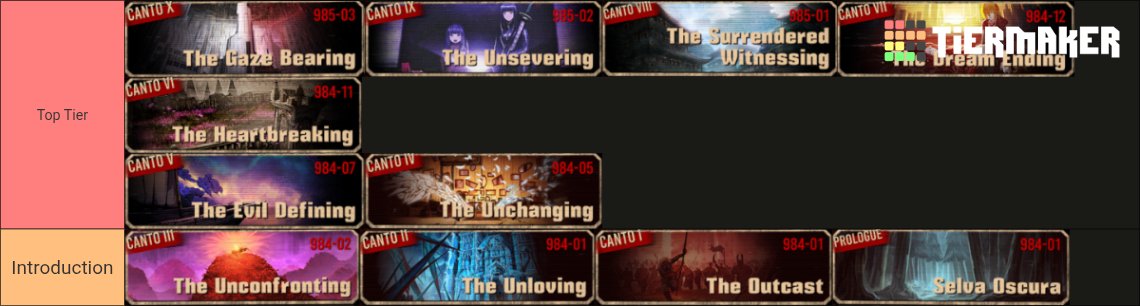 ThRlDmn's tweet photo. The only true tier list for Cantos, let's be fr. https://t.co/4UpDx8REFb