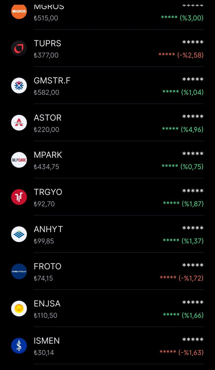 neviskar00's tweet photo. ✴️ Gün sonu raporu ;
#bist100 ⬆️ +%0,27
#portföy ⬆️ +%1,04

#bist100 #ekonomi #finans #Borsaİstanbul  #yatırım #temettü #pusula #phe #halkaarz #altın #gümüş #tuprs #astor #tera #tly #sarae #tly  #aselsan #bıgen #meten #masfn #froto #golda #isctr #anhyt #karcl #bimas #spk #tp2 https://t.co/DHle5GbclL