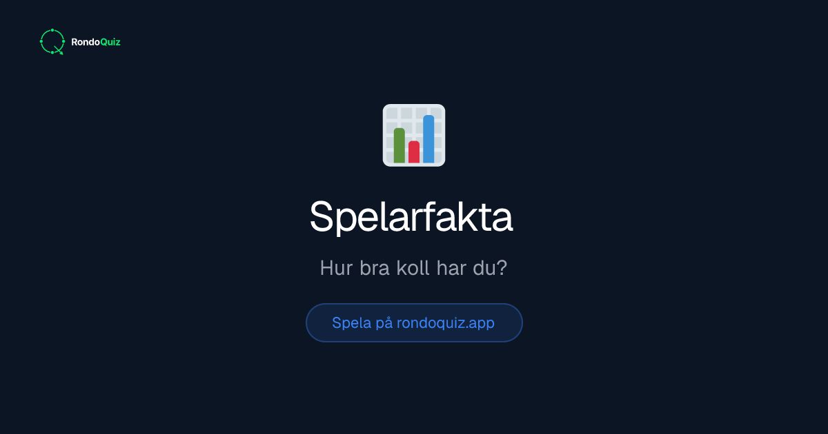 RondoQuiz's tweet photo. Fredagsdebatt. Ett påstående, två läger.

"Anfallare får ställa sig i försvarets mur vid en frispark, så länge de inte knuffas."

Svara utan att googla, facit får du direkt i appen.
https://t.co/b1kb2FSH2q https://t.co/45sscfUFAY