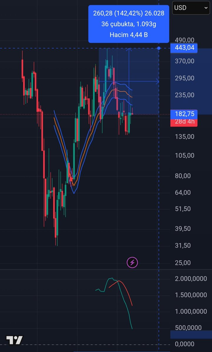 sevkan_nas's tweet photo. @WPackTG I am an investor and the math never lies, so open your eyes and stop clowning around. https://t.co/r1MYE6B5tL