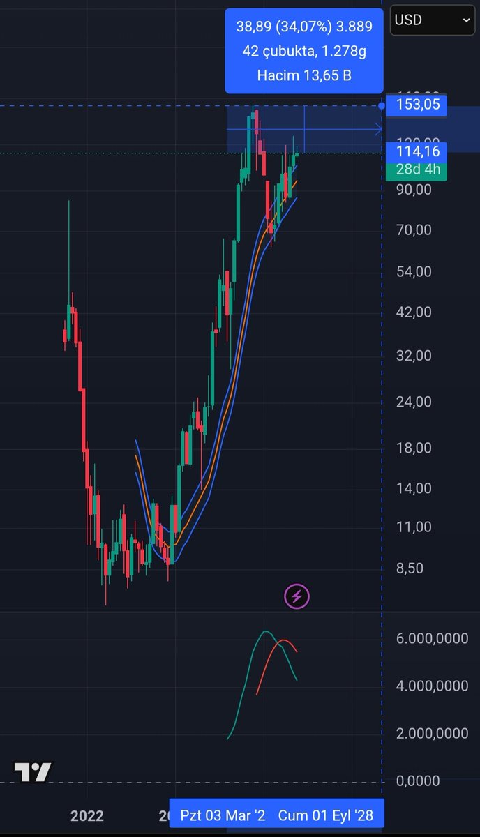 sevkan_nas's tweet photo. @WPackTG I am an investor and the math never lies, so open your eyes and stop clowning around. https://t.co/r1MYE6B5tL