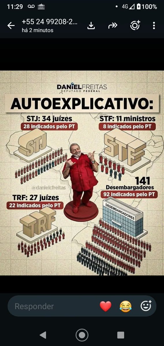 Simoes86163372's tweet photo. @carlosaviana E QUEM IRÁ JULGAR, FOI INDICADO PELO ACUSADO, PODERÁ TER IMPARCIALIDADE ???? https://t.co/aGFTehXOGW