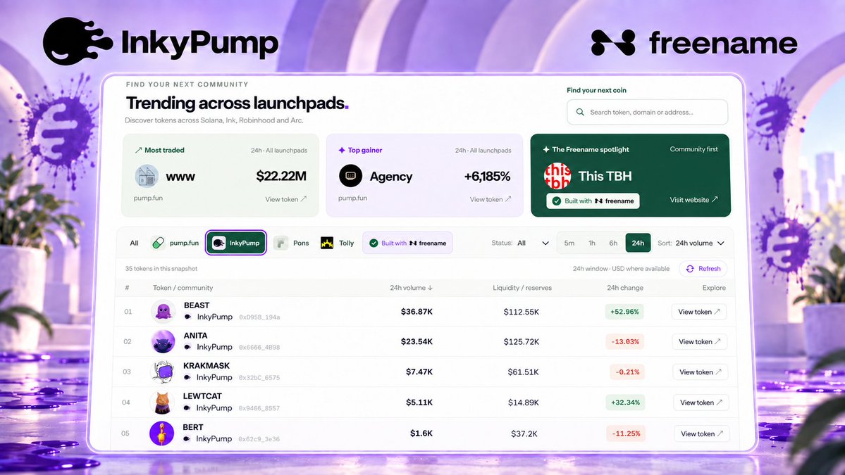 freenamecom's tweet photo. Every InkyPump token now sits on the Freename board too, one scroll away from everything else launching today. https://t.co/tyLCoN8cYf