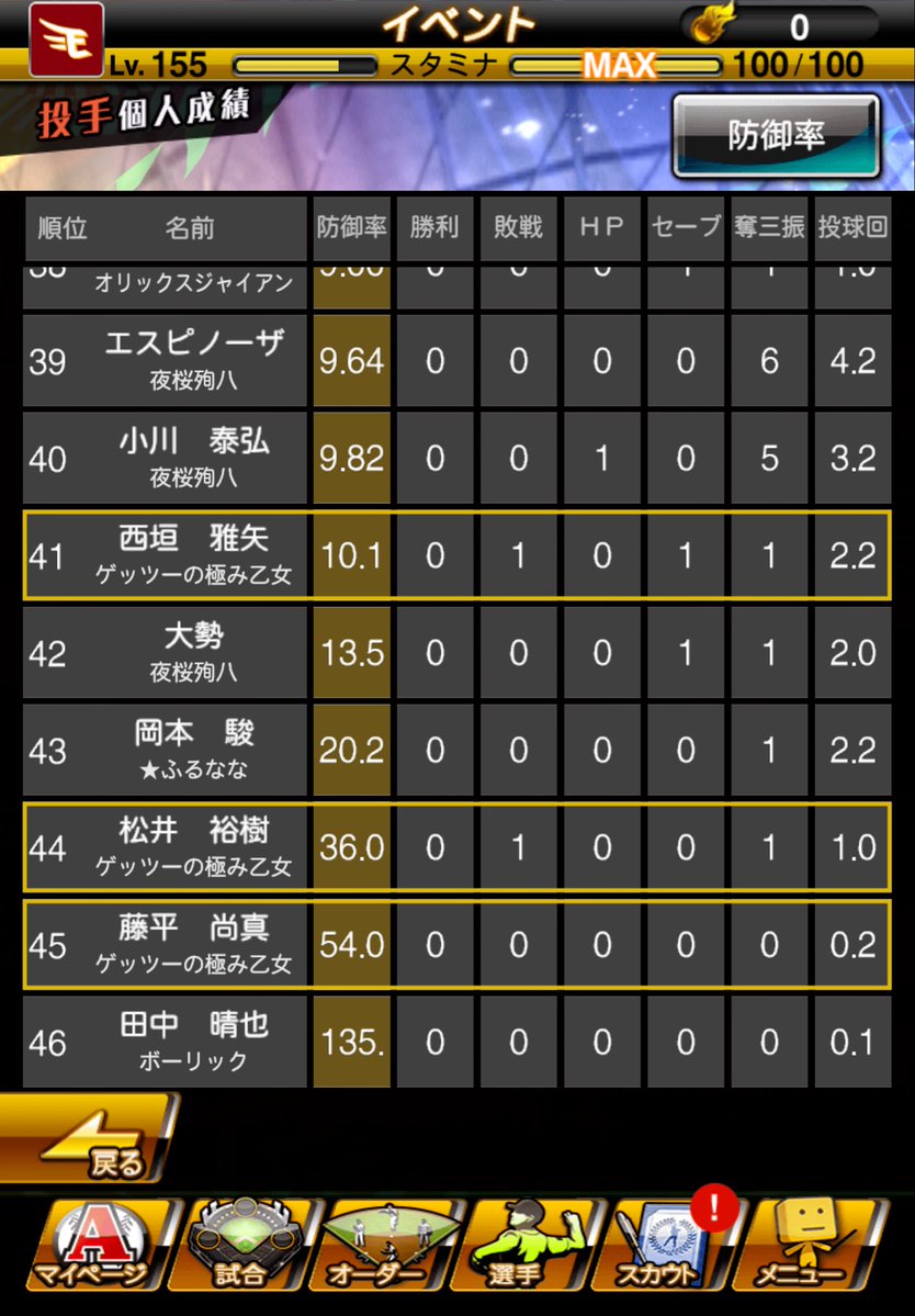 Demon_7974's tweet photo. プロスピ交流戦にて中継ぎ陣が崩壊
エナジーもたいして貰えない組なので優勝は初日で諦め笑
大人しくコイン稼ぐために打撃タイトルを目標にします https://t.co/4C99vRz0gf