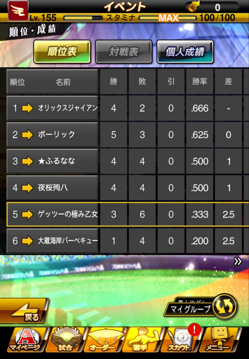 Demon_7974's tweet photo. プロスピ交流戦にて中継ぎ陣が崩壊
エナジーもたいして貰えない組なので優勝は初日で諦め笑
大人しくコイン稼ぐために打撃タイトルを目標にします https://t.co/4C99vRz0gf