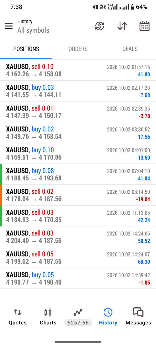 NasirulS3966's tweet photo. Forex🤑😎 https://t.co/yfezKX5JWK