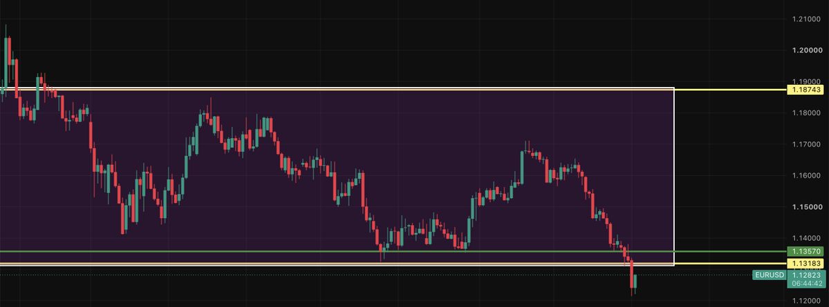 AcceleratTecho's tweet photo. eur/usd👀 https://t.co/ruutvK2RPr