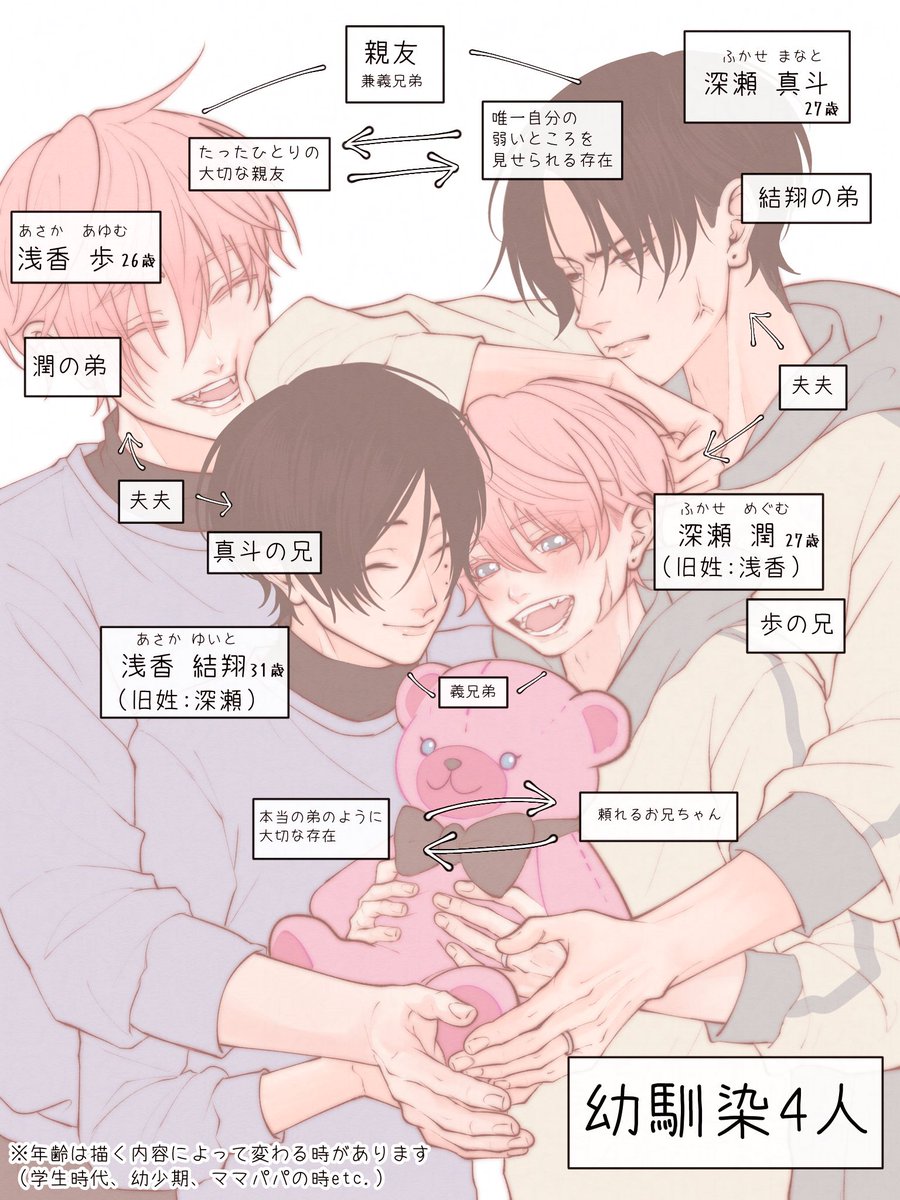os77jm_b's tweet photo. 幼馴染4人の紹介💭

まなめぐ／あゆゆい #創作BL https://t.co/RCMLXemu2O