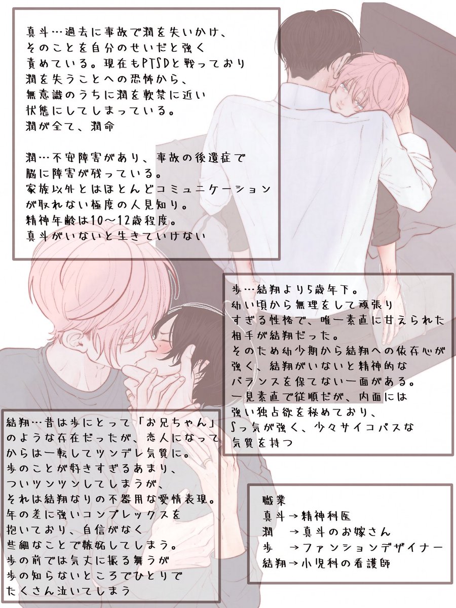 os77jm_b's tweet photo. 幼馴染4人の紹介💭

まなめぐ／あゆゆい #創作BL https://t.co/RCMLXemu2O