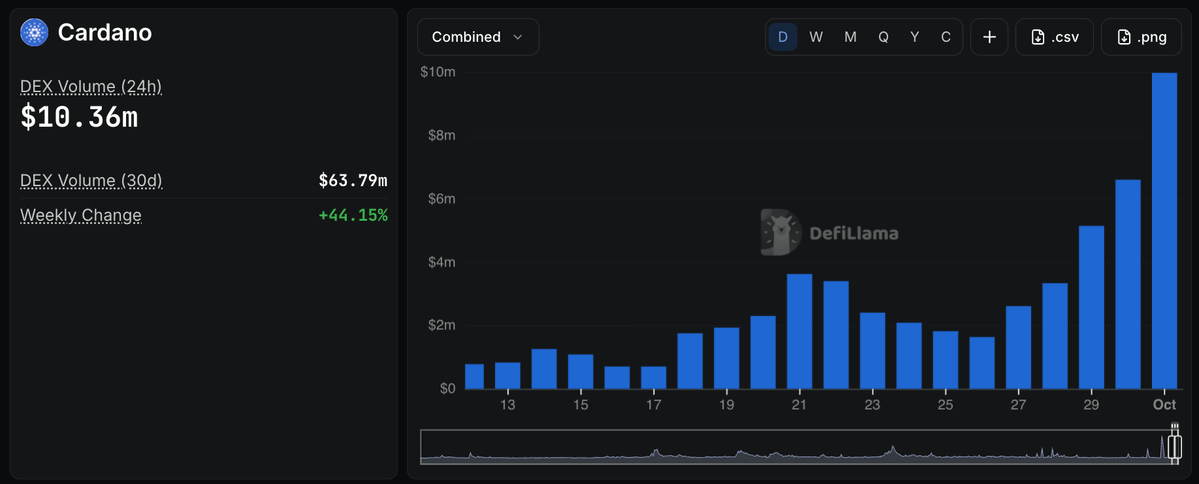 Cardano_Prime tweet picture