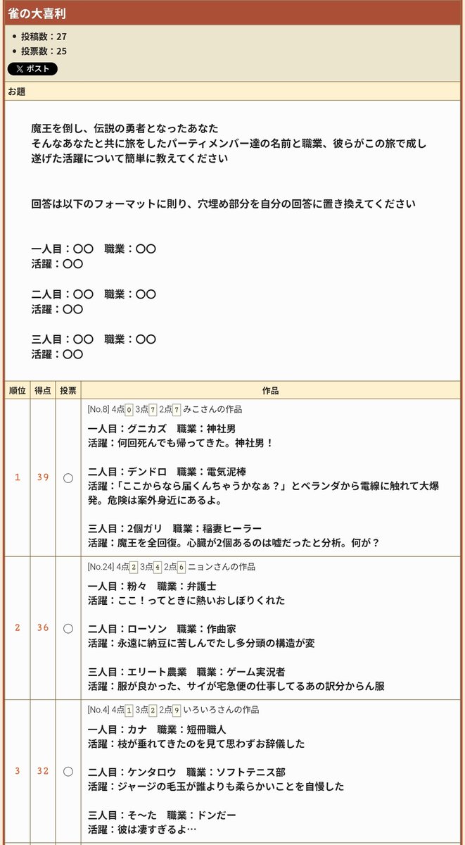 iroiro9or11's tweet photo. 結果出ました！

第8回雀の長考優勝者はみこさんでした！ https://t.co/yhj2GDNIGJ