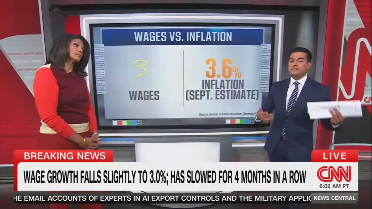 Two CNN anchors present a news segment titled 'WAGES VS. INFLATION', with the chyron reading 'WAGE GROWTH FALLS SLIGHTLY TO 3.0%; HAS SLOWED FOR 4 MONTHS IN A ROW' and showing 3.6% inflation.