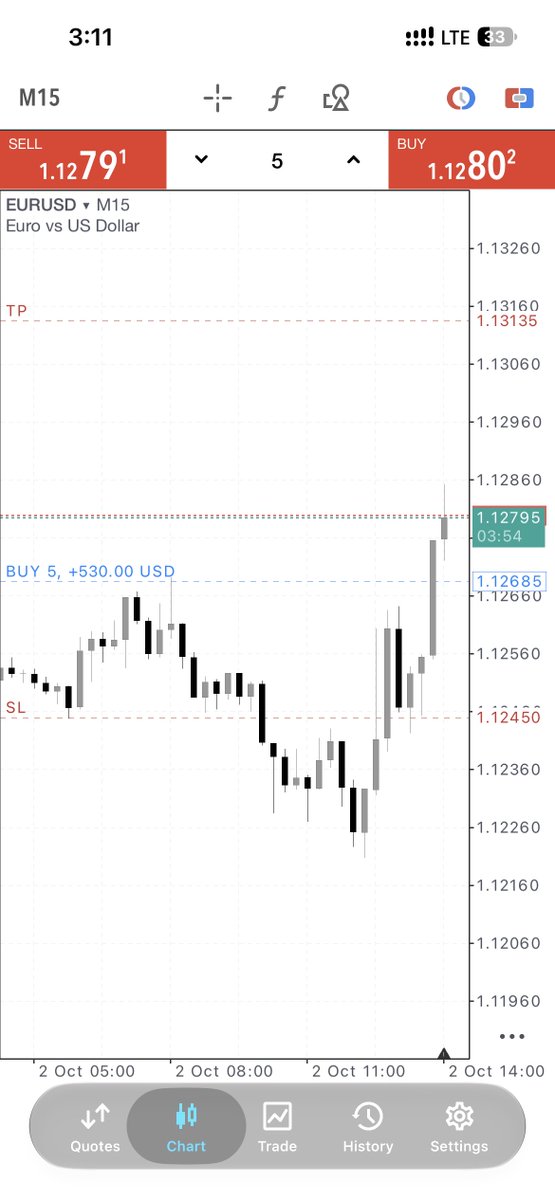 usman_maishanu5's tweet photo. Recovery setup on my $10k prop account https://t.co/HHYjbaf61R