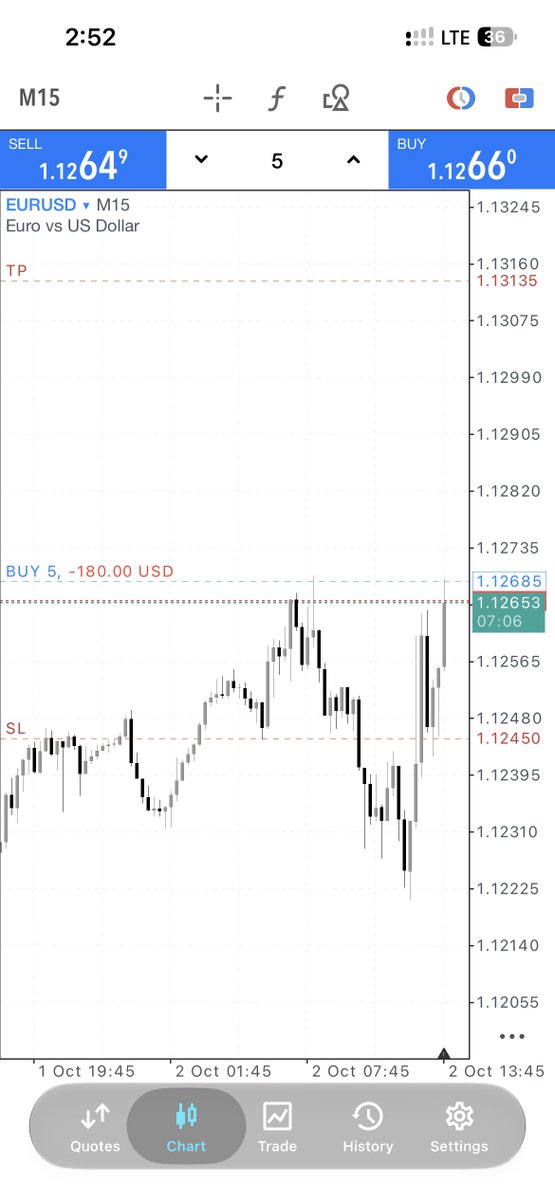 usman_maishanu5's tweet photo. Recovery setup on my $10k prop account https://t.co/HHYjbaf61R