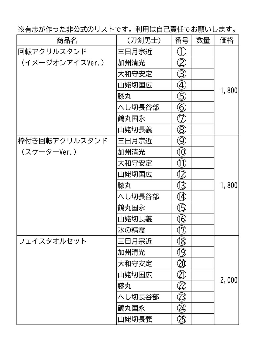 mitsuru_T_kumin's tweet photo. 刀ブレでグッズ買う人へ

画像を元にリスト作りました。
良かったらプリントしてお使いください。

たぶんスタッフさんもピックアップしやすくなるし、購入者も確認しやすいです。

#刀ブレ https://t.co/NbyAtFJEvH