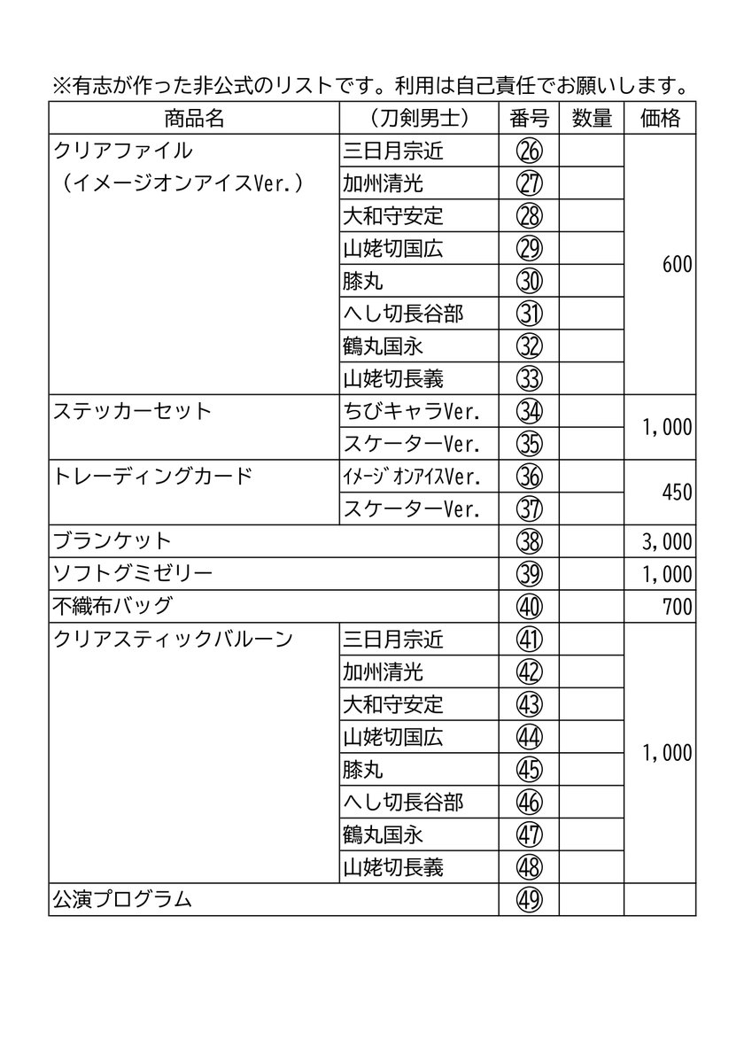 mitsuru_T_kumin's tweet photo. 刀ブレでグッズ買う人へ

画像を元にリスト作りました。
良かったらプリントしてお使いください。

たぶんスタッフさんもピックアップしやすくなるし、購入者も確認しやすいです。

#刀ブレ https://t.co/NbyAtFJEvH