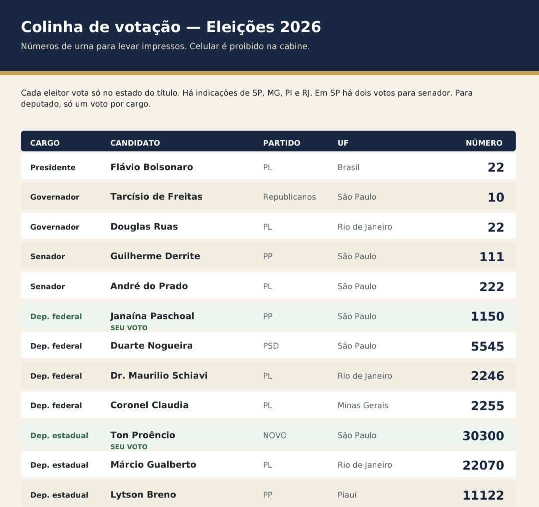 Candeloro_real's tweet photo. Minhas indicações para esta eleição. Gostou? Se interessou? Minha dm está aberta para qualquer dúvida. 

Não gostou? Não enche. https://t.co/C0AFYD0H1Y