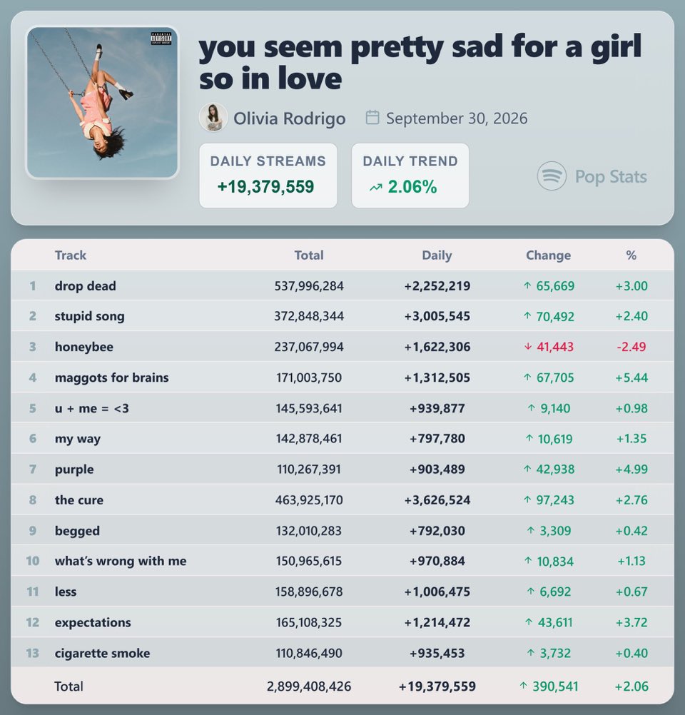 livyoncee's tweet photo. LIVIES LETS PUSH TO 20M! https://t.co/Yl0HyjIOme